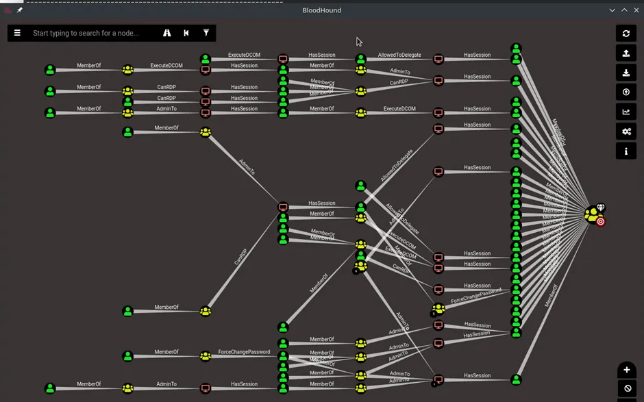 PenTest Partners BloodHound